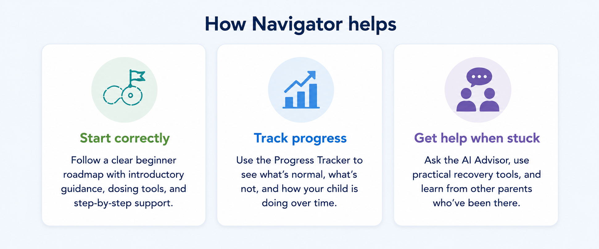 How Navigator helps families start correctly, track progress, and get help when stuck